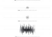 Sound graph